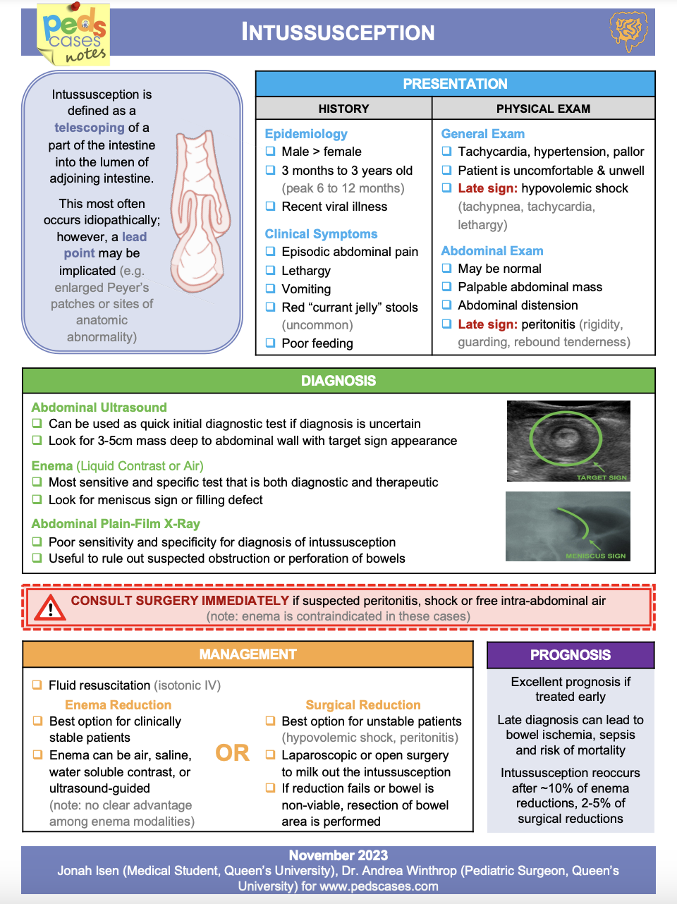 Intussusception PedsCases